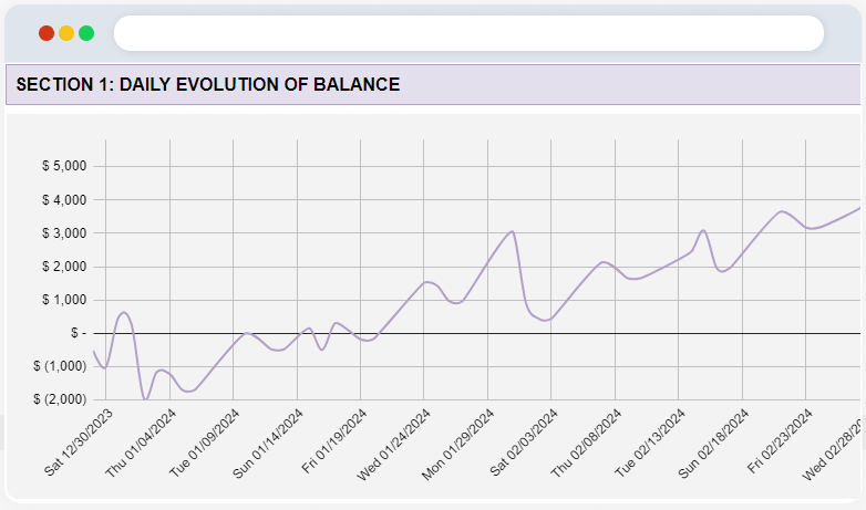 Daily Revolution of Balance